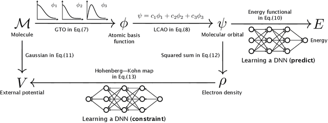 Figure 1 for On the equivalence of molecular graph convolution and molecular wave function with poor basis set