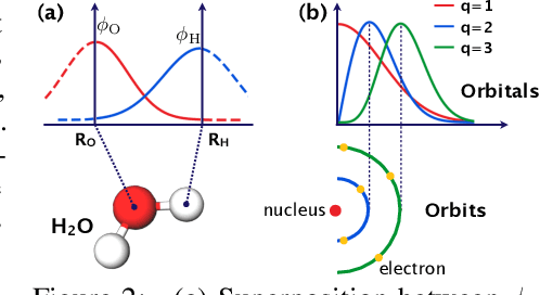 Figure 3 for On the equivalence of molecular graph convolution and molecular wave function with poor basis set