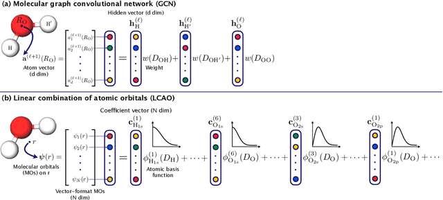 Figure 4 for On the equivalence of molecular graph convolution and molecular wave function with poor basis set