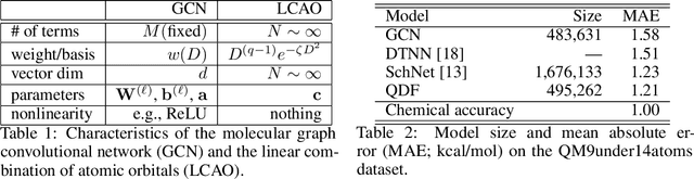 Figure 2 for On the equivalence of molecular graph convolution and molecular wave function with poor basis set