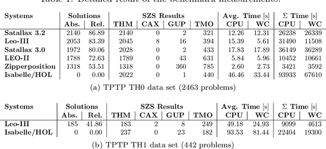 Figure 2 for Extensional Higher-Order Paramodulation in Leo-III
