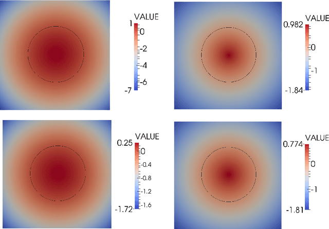 Figure 3 for Signed Distance Function Computation from an Implicit Surface