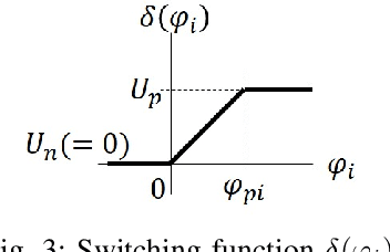 Figure 3 for Cooperative Transportation with Multiple Aerial Robots and Decentralized Control for Unknown Payloads