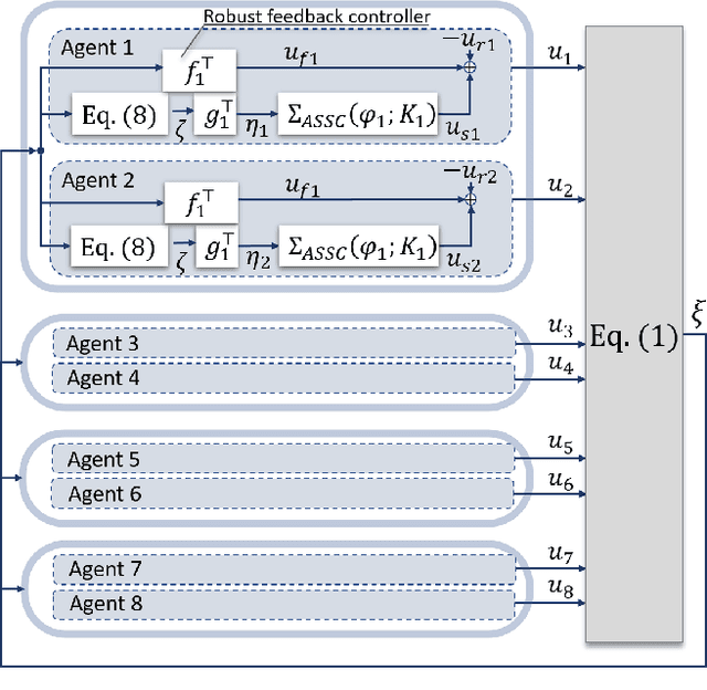 Figure 4 for Cooperative Transportation with Multiple Aerial Robots and Decentralized Control for Unknown Payloads