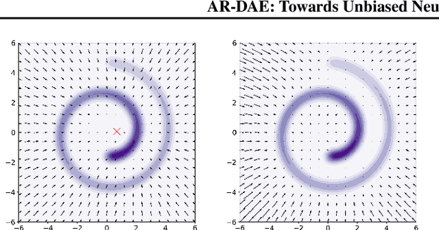 Figure 3 for AR-DAE: Towards Unbiased Neural Entropy Gradient Estimation