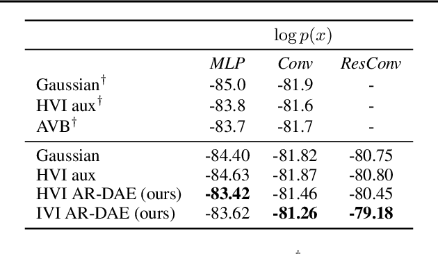Figure 2 for AR-DAE: Towards Unbiased Neural Entropy Gradient Estimation