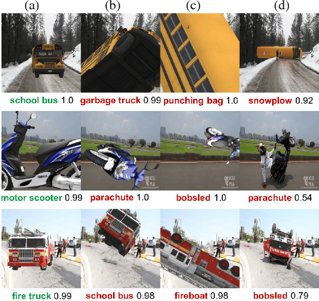 Figure 1 for Strike a Pose: Neural Networks Are Easily Fooled by Strange Poses of Familiar Objects