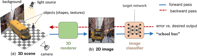 Figure 3 for Strike a Pose: Neural Networks Are Easily Fooled by Strange Poses of Familiar Objects