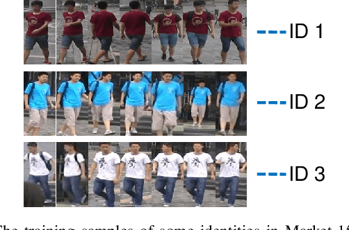 Figure 1 for Pseudo-positive regularization for deep person re-identification