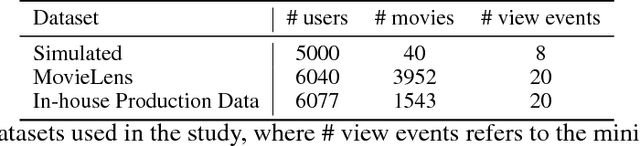Figure 2 for Federated Collaborative Filtering for Privacy-Preserving Personalized Recommendation System