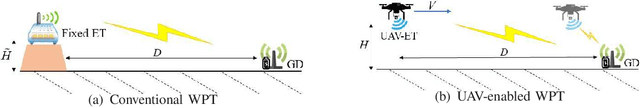 Figure 2 for UAV-Enabled Wireless Power Transfer: A Tutorial Overview