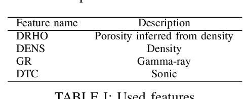 Figure 2 for Non-contrastive approaches to similarity learning: positive examples are all you need