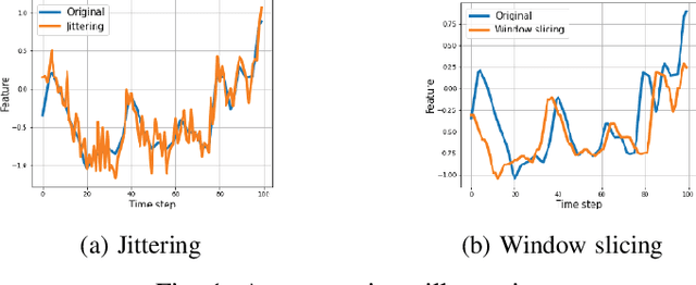 Figure 1 for Non-contrastive approaches to similarity learning: positive examples are all you need