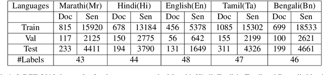 Figure 2 for Tale of tails using rule augmented sequence labeling for event extraction