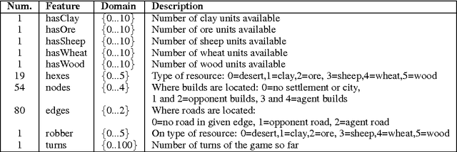 Figure 2 for Strategic Dialogue Management via Deep Reinforcement Learning