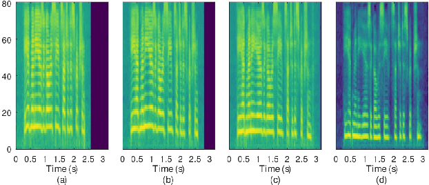 Figure 2 for Learning latent representations for style control and transfer in end-to-end speech synthesis