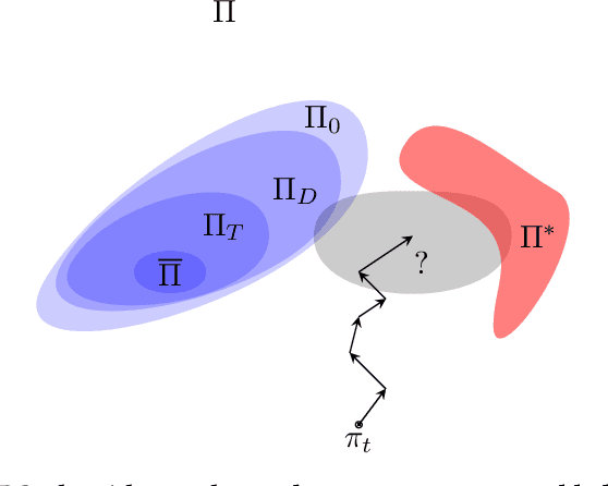 Figure 1 for Observational Robustness and Invariances in Reinforcement Learning via Lexicographic Objectives