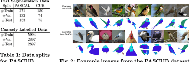 Figure 2 for Improving Few-Shot Part Segmentation using Coarse Supervision