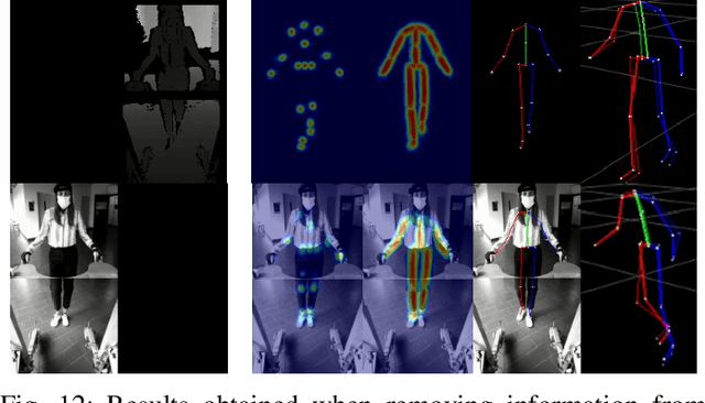 Figure 4 for Real-Time Human Pose Estimation on a Smart Walker using Convolutional Neural Networks