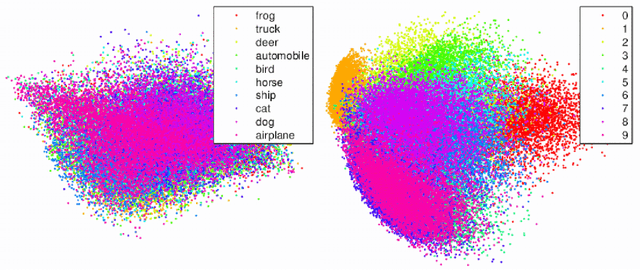 Figure 1 for Best Practices for Convolutional Neural Networks Applied to Object Recognition in Images