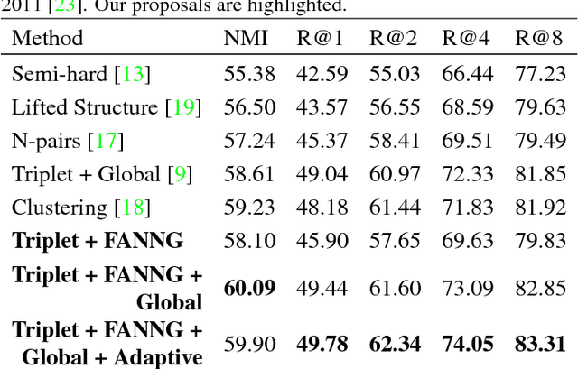 Figure 2 for Smart Mining for Deep Metric Learning