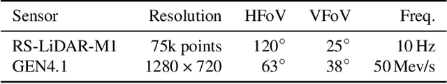 Figure 2 for Lasers to Events: Automatic Extrinsic Calibration of Lidars and Event Cameras