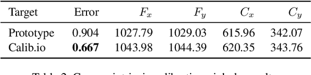 Figure 4 for Lasers to Events: Automatic Extrinsic Calibration of Lidars and Event Cameras