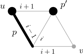Figure 4 for Shape Formation by Programmable Particles