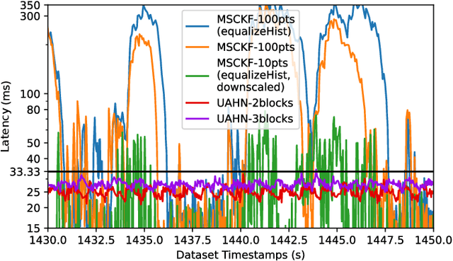 Figure 3 for CUAHN-VIO: Content-and-Uncertainty-Aware Homography Network for Visual-Inertial Odometry