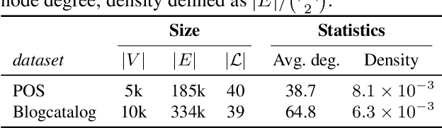 Figure 2 for Differentially Private Graph Learning via Sensitivity-Bounded Personalized PageRank