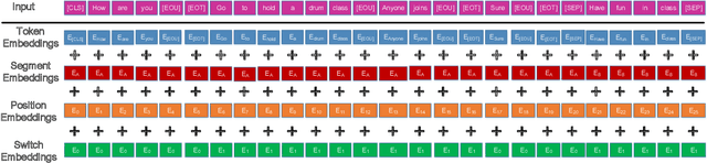 Figure 3 for Pre-Trained and Attention-Based Neural Networks for Building Noetic Task-Oriented Dialogue Systems