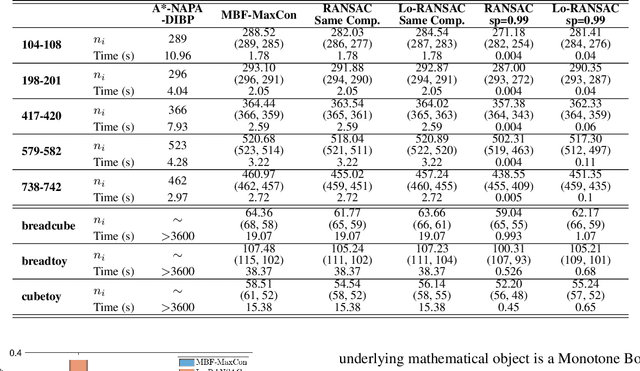 Figure 2 for Consensus Maximisation Using Influences of Monotone Boolean Functions