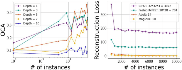 Figure 3 for Online Deep Learning from Doubly-Streaming Data