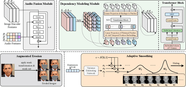 Figure 3 for StableFace: Analyzing and Improving Motion Stability for Talking Face Generation