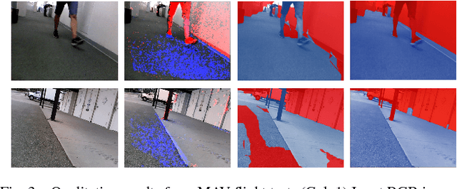 Figure 3 for Online Self-supervised Scene Segmentation for Micro Aerial Vehicles
