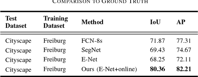 Figure 4 for Online Self-supervised Scene Segmentation for Micro Aerial Vehicles