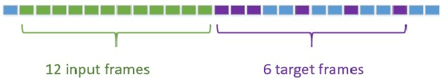 Figure 4 for Traffic flow prediction using Deep Sedenion Networks