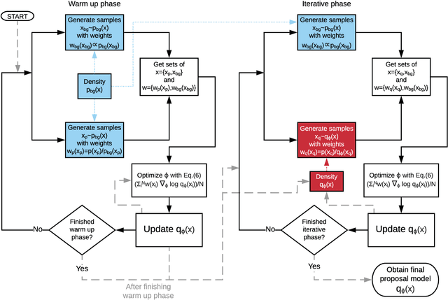 Figure 1 for Exhaustive Neural Importance Sampling applied to Monte Carlo event generation
