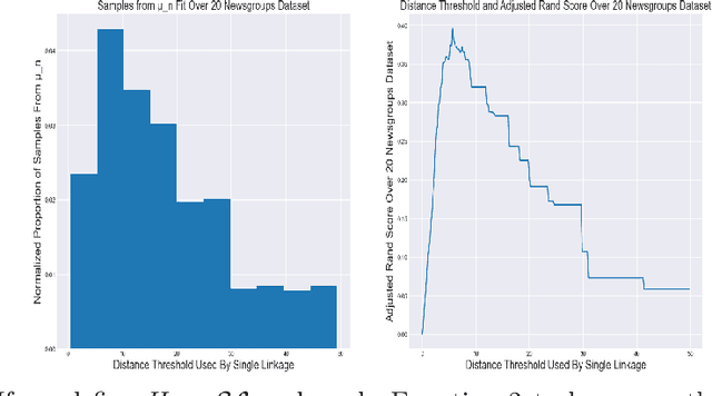 Figure 1 for Flattening Multiparameter Hierarchical Clustering Functors