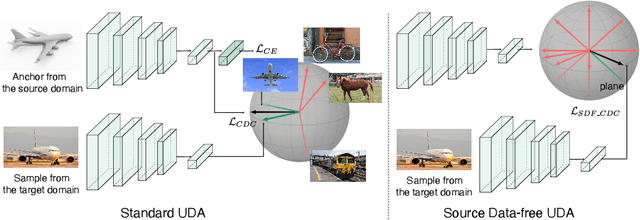 Figure 1 for Cross-domain Contrastive Learning for Unsupervised Domain Adaptation