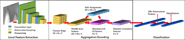 Figure 3 for Alignment Free and Distortion Robust Iris Recognition