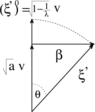 Figure 1 for High-Dimensional Inference with the generalized Hopfield Model: Principal Component Analysis and Corrections