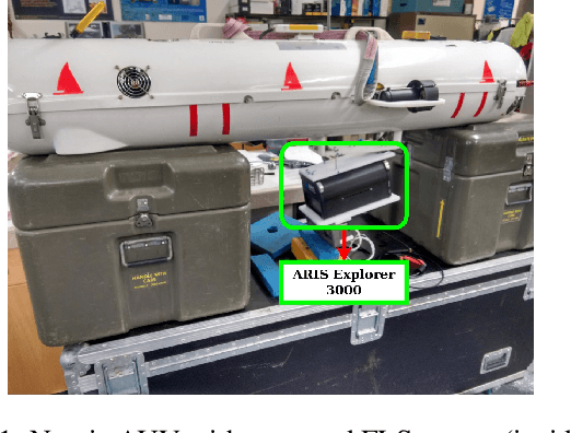 Figure 1 for The Marine Debris Dataset for Forward-Looking Sonar Semantic Segmentation