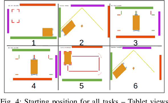 Figure 4 for Analysis of Rigid Extended Object Co-Manipulation by Human Dyads: Lateral Movement Characterization
