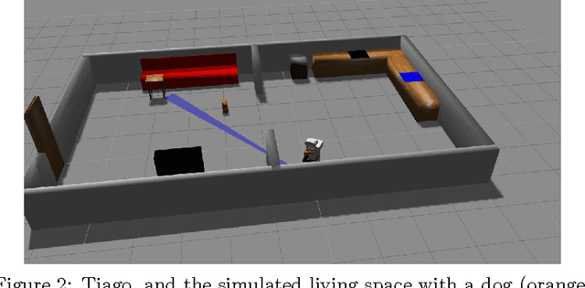 Figure 3 for Model-based Test Generation for Robotic Software: Automata versus Belief-Desire-Intention Agents