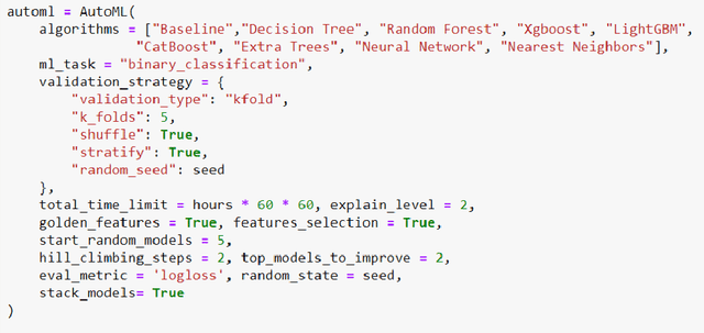 Figure 1 for Comparison of Automated Machine Learning Tools for SMS Spam Message Filtering