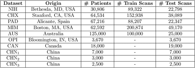 Figure 1 for A Strong Baseline for Domain Adaptation and Generalization in Medical Imaging