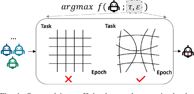 Figure 1 for Neural fidelity warping for efficient robot morphology design