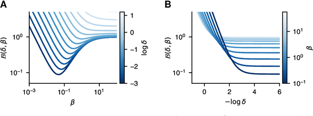 Figure 1 for A contrastive rule for meta-learning