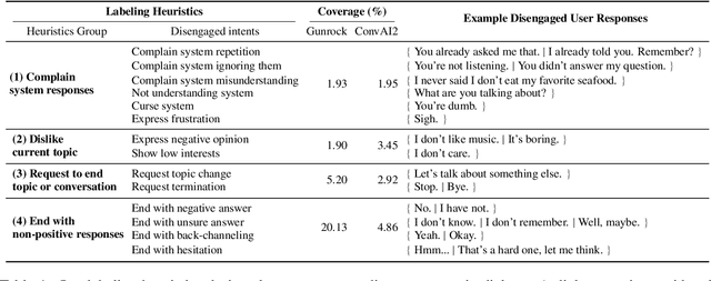 Figure 2 for HERALD: An Annotation Efficient Method to Detect User Disengagement in Social Conversations